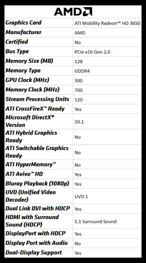 ATI Mobility Radeon HD 3650 Specs
