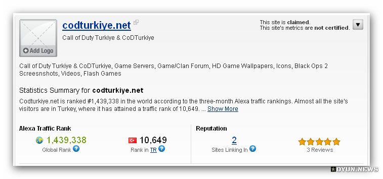 Alexa Rank 08 12 2012