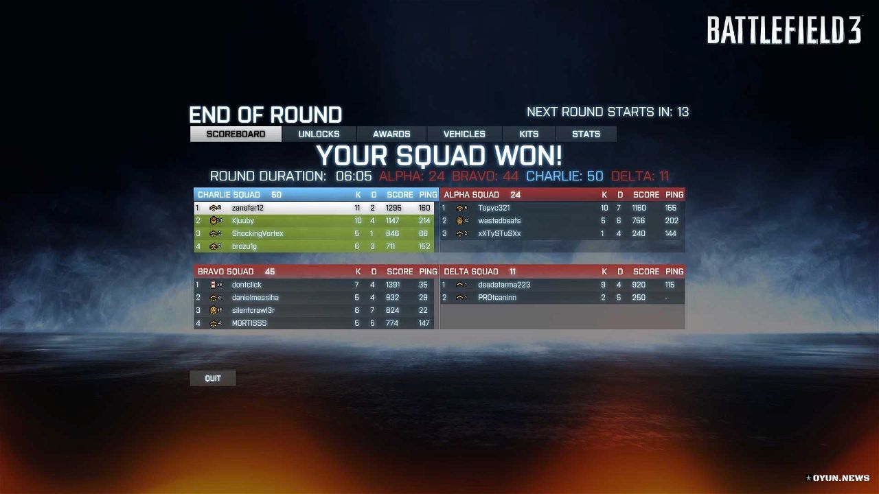 Battlefield 3 Gameplay Stats From Free Bf3