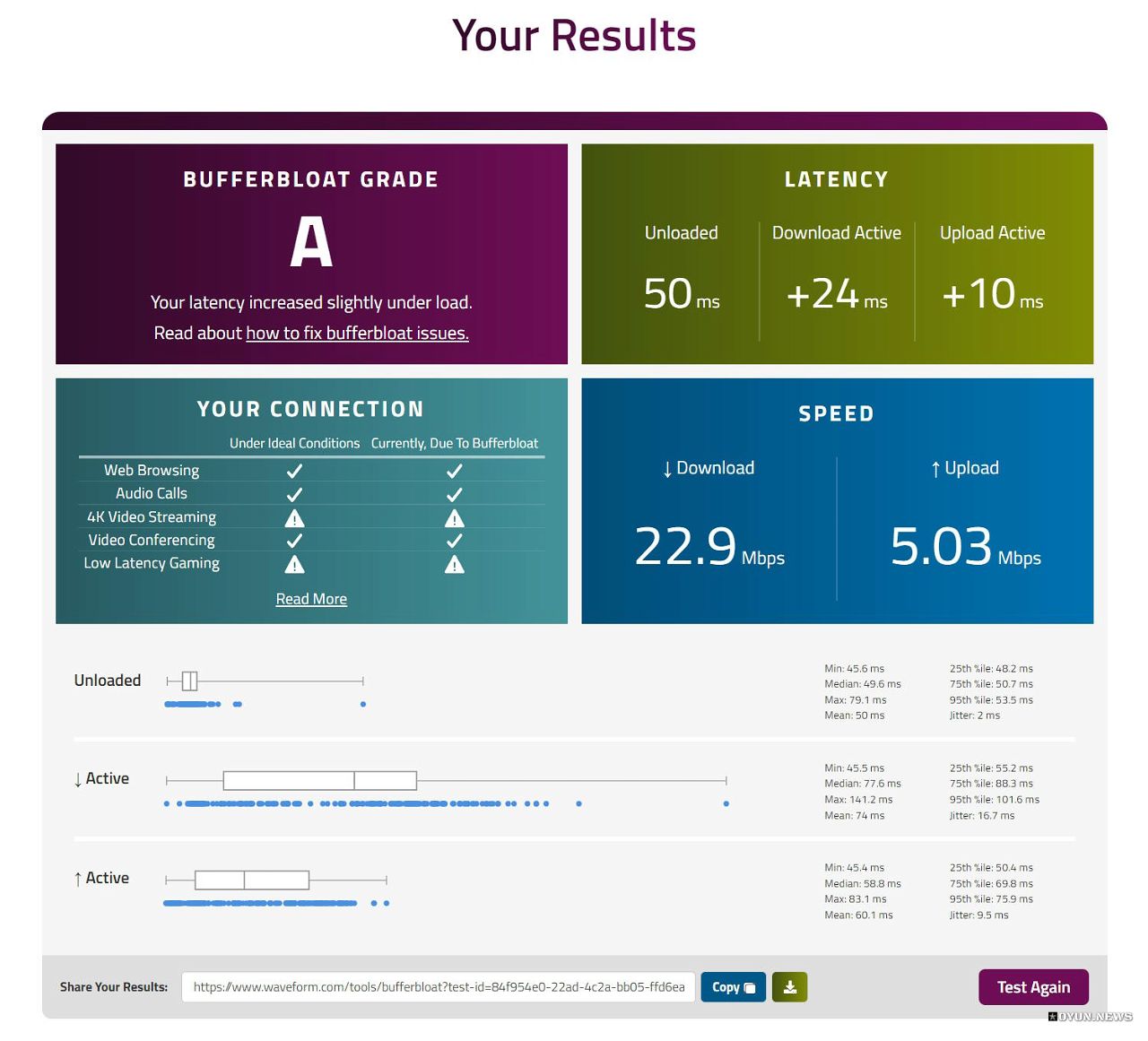 Bufferbloat İnternet Hız Testi Bufferbloat Internet Hiz Testi
