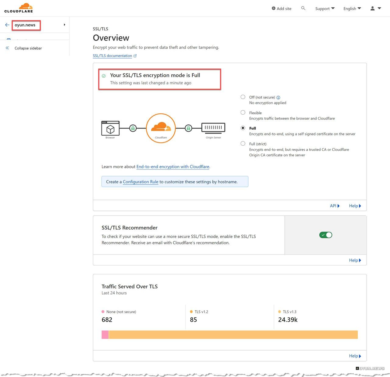 Cloudflare Your SSL/TLS encryption mode is Full Cloudflare Ssl Tls 1.3 Full Settings