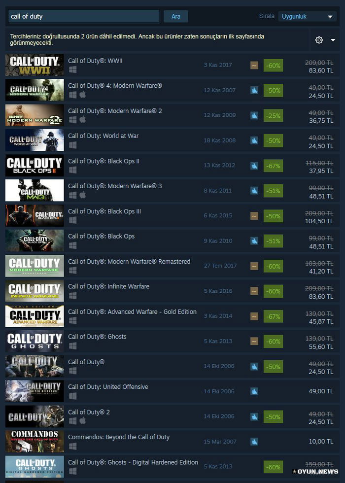 Call of Duty Serisi İndirim Kampanyası Mart 2019 Call of Duty Serisi İndirim Kampanyası Mart 2019