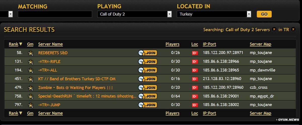 Cod2 Tr Server Durumu 03.11.2016