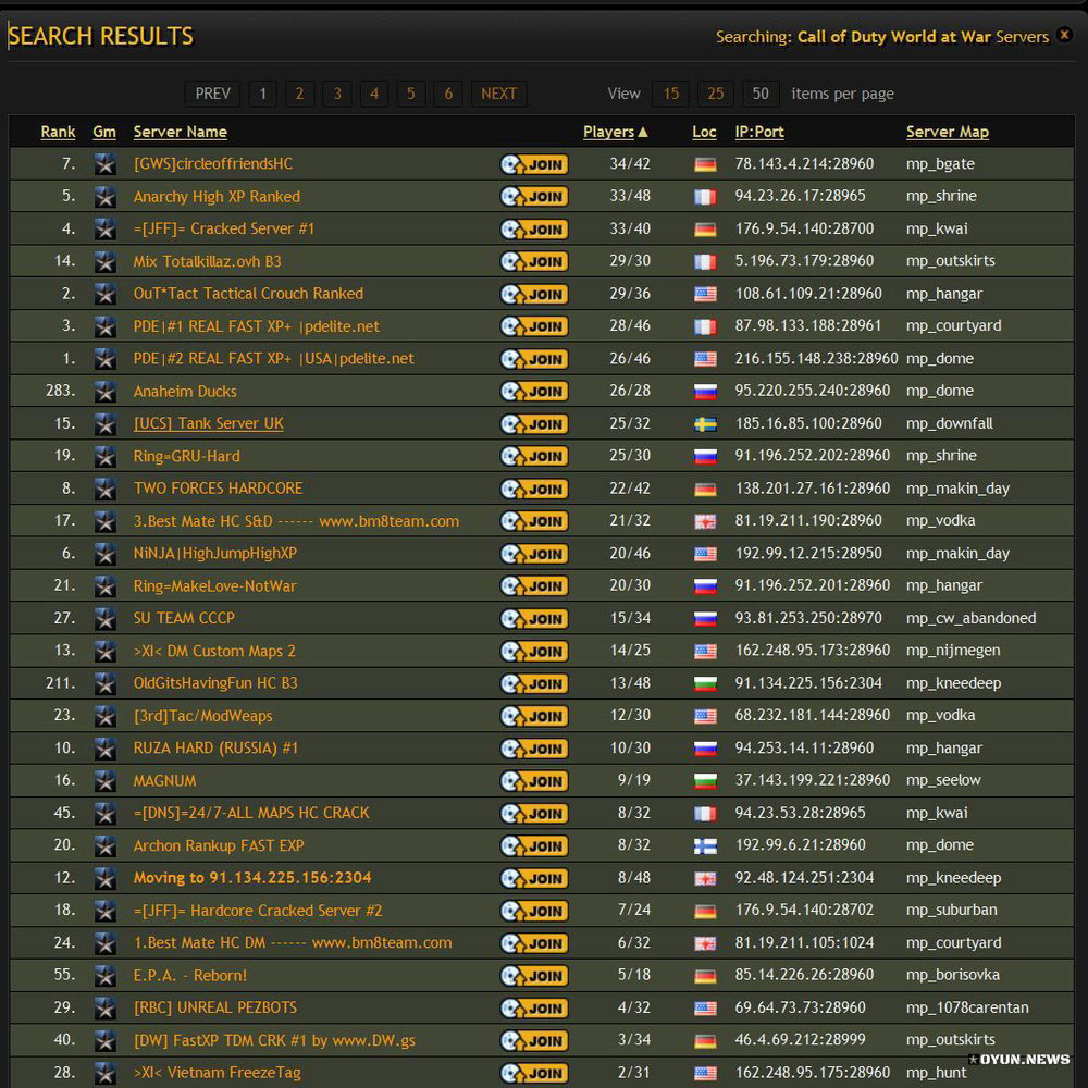 Cod5 Server Istatistic Global 20.06.2016
