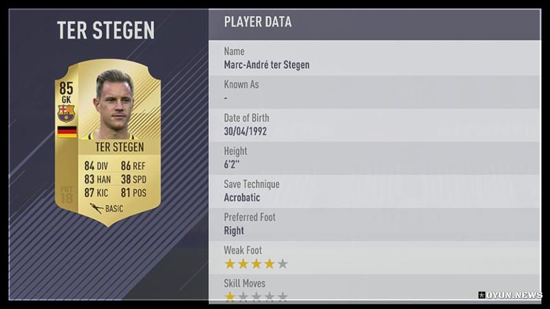 Fifa 18 En Iyi Kaleciler Rehberi Stegen