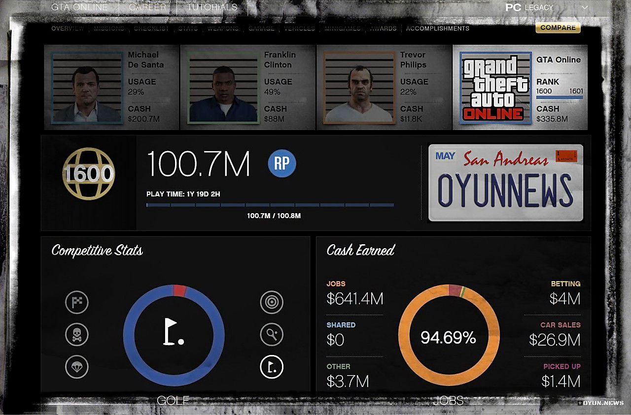 GTA Online Seviye Rehberi: 50. Seviyeye Hızlıca Nasıl Çıkarım? Gta Online Seviye Rehberi 50 Seviyeye Hizlica Nasil Cikarim