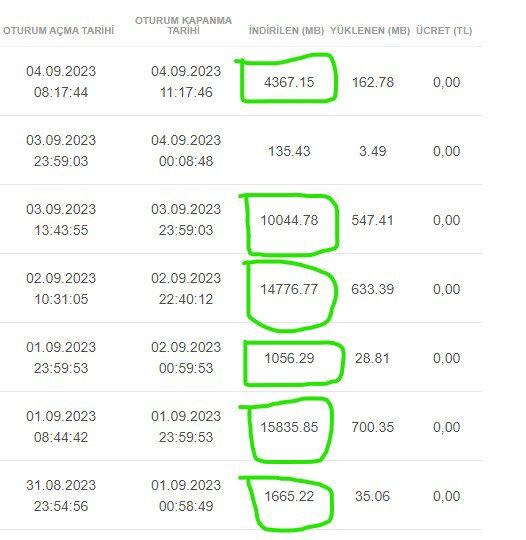 İnternet Kota Sorunu Internet Kota Sorunu