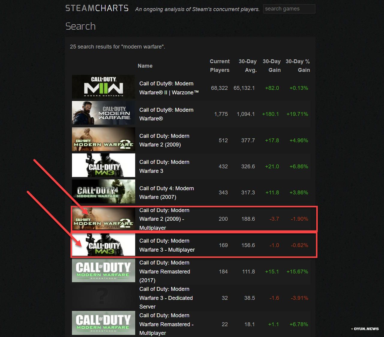 Mw2 Mw3 Multiplayer Stats 07.07.2023