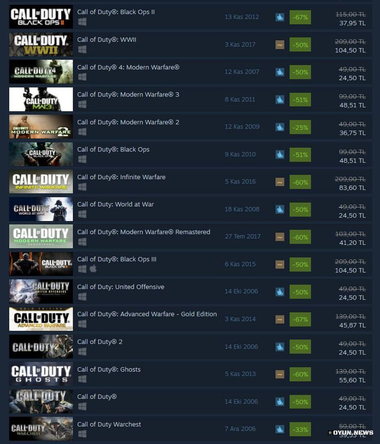 Steam Yaz Indirimi 2019