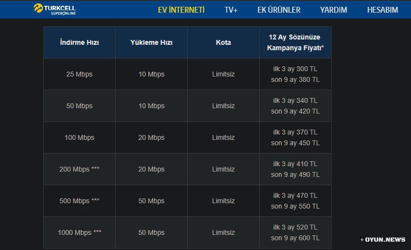 Superonline 2024 İnternet Fiyatları Superonline 2024 Internet Zamli Tarifeler