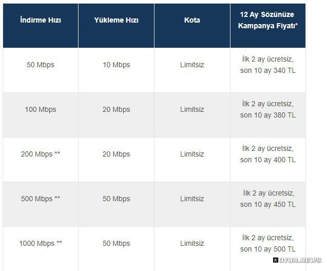 Superonline Zamli Fiyat Listesi
