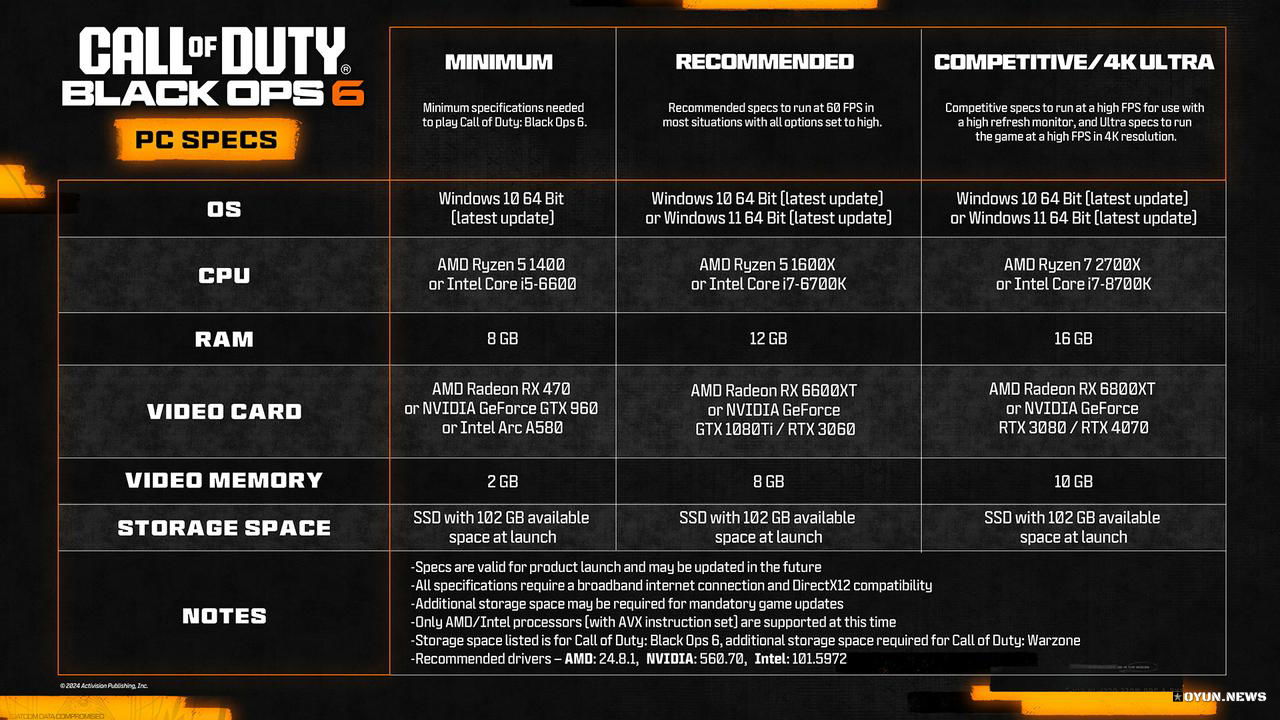Call of Duty: Black Ops 6 Minimum, Önerilen, Competitive / 4K Ultra Sistem Gereksinimleri Call of Duty: Black Ops 6 Minimum, Önerilen, Competitive / 4K Ultra Sistem Gereksinimleri