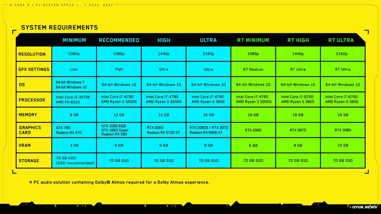 Cyberpunk 2077 Minimum, Önerilen, Yüksek ve Ray Tracing ON Sistem Gereksinimleri Cyberpunk 2077 Minimum, Önerilen, Yüksek ve Ray Tracing ON Sistem Gereksinimleri