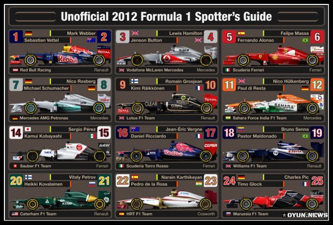 F1 2012 Yarış Arabaları Listesi F1 2012 Yarış Arabaları Listesi