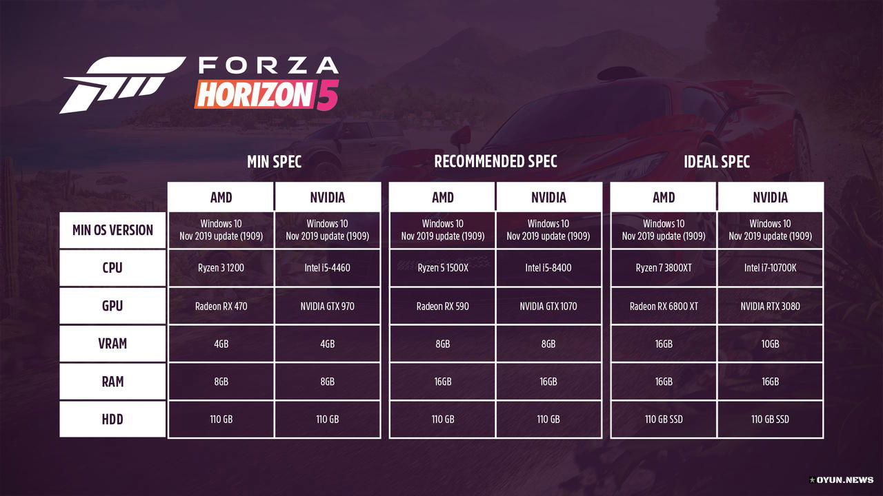 Forza Horizon 5 Minimum, Önerilen ve İdeal Sistem Gereksinimleri Forza Horizon 5 Minimum, Önerilen ve İdeal Sistem Gereksinimleri