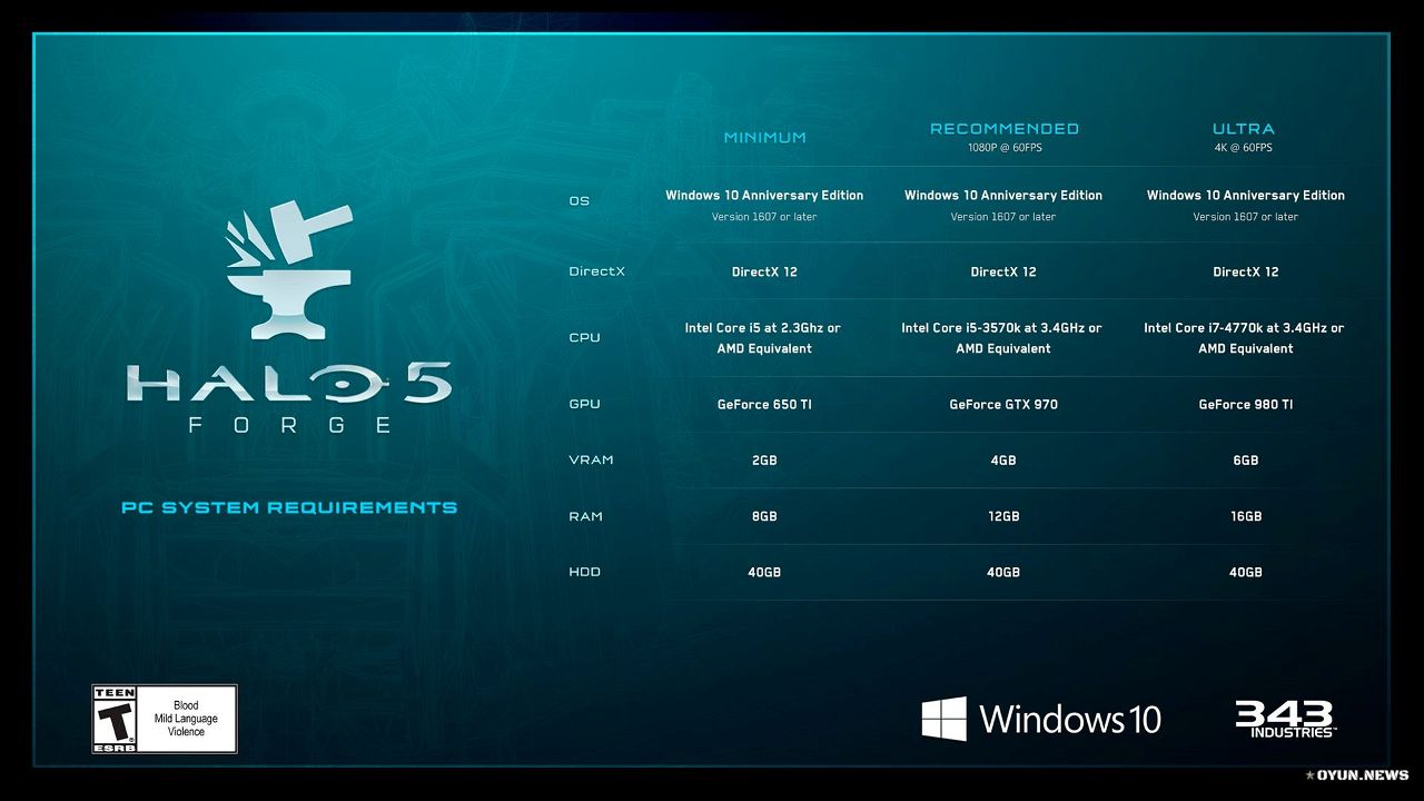 Halo 5: Forge Sistem Gereksinimleri Halo 5: Forge Sistem Gereksinimleri