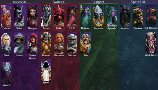 Heroes of The Storm Roller Heroes of The Storm Roller
