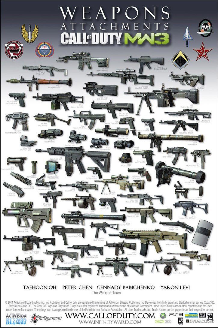 Call Of Duty 8 Modern Warfare 3 Weapons