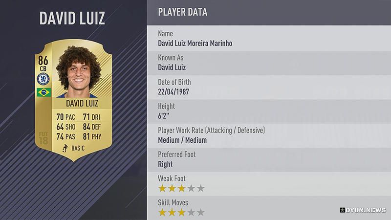 Fifa 18 En Iyi Savunma Oyunculari Luiz