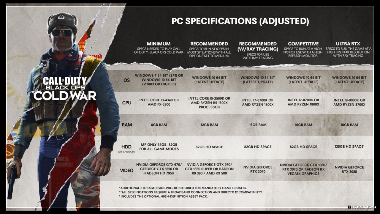 Call of Duty: Black Ops Cold War Minimum, Önerilen, Ray Tracing, Competitive ve Ultra RTX Sistem Gereksinimleri