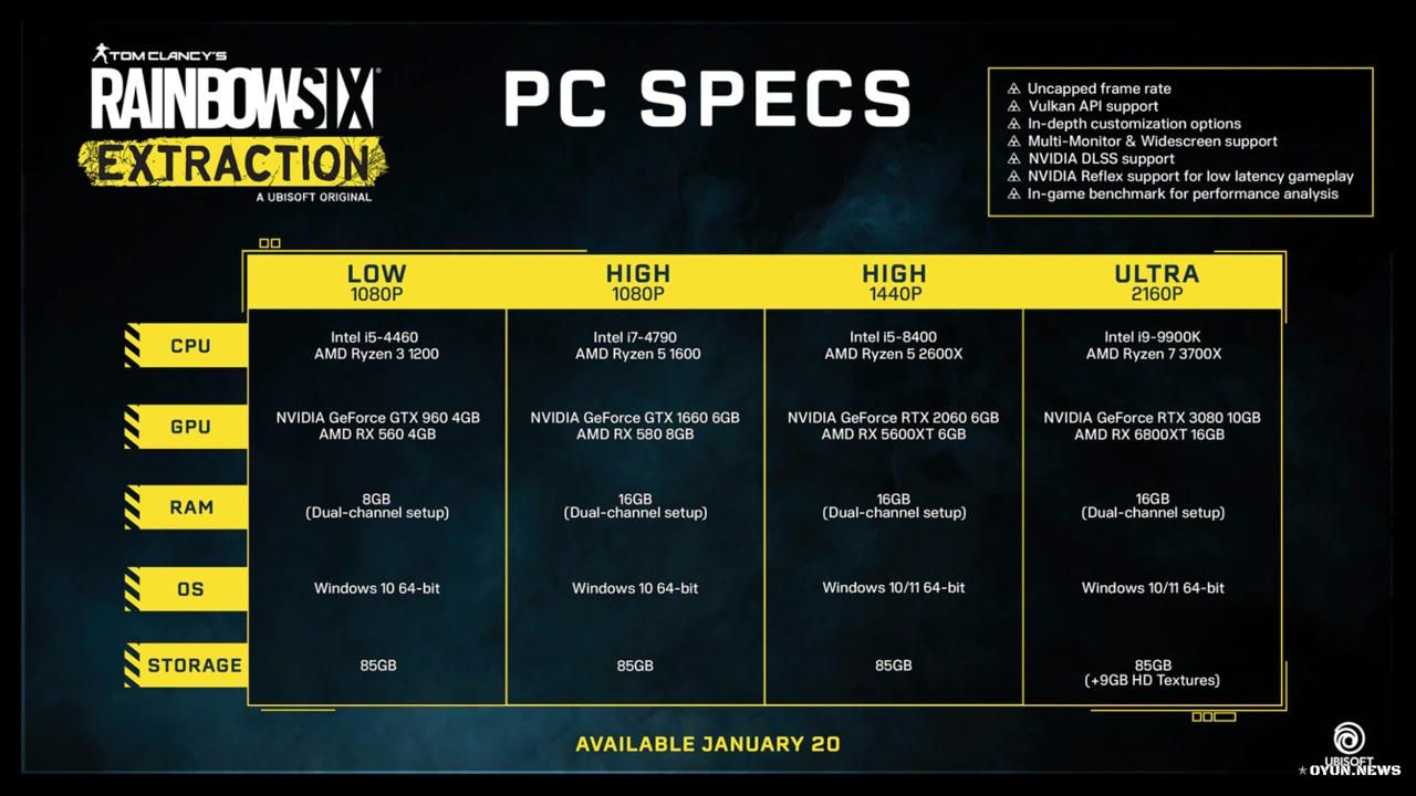 Tom Clancy’s Rainbow Six Extraction Minimum, Önerilen ve Ultra PC Sistem Gereksinimleri Listesi